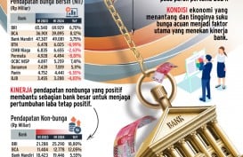 KINERJA PERBANKAN : Bank Terimpit Bunga Tinggi