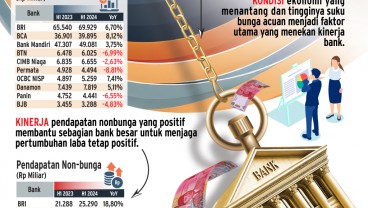 KINERJA PERBANKAN : Bank Terimpit Bunga Tinggi