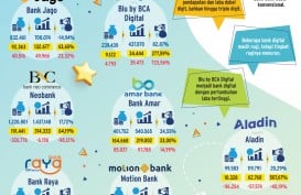 KINERJA SEMESTER I/2024   : Bank Digital ‘Di Atas Angin’