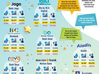 KINERJA SEMESTER I/2024   : Bank Digital ‘Di Atas Angin’