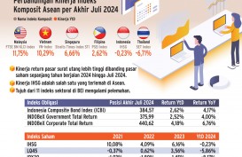 INSTRUMEN INVESTASI    : Menerka Arah Pasar Agustus