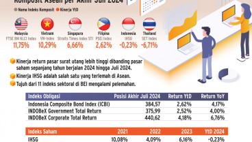 INSTRUMEN INVESTASI    : Menerka Arah Pasar Agustus