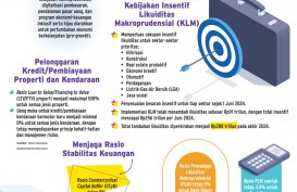 INSENTIF PERBANKAN : PR di Balik Guyuran Likuiditas BI