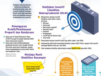 INSENTIF PERBANKAN : PR di Balik Guyuran Likuiditas BI