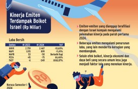 KINERJA EMITEN KONSUMER    : Laba Terjepit Aksi Boikot Israel