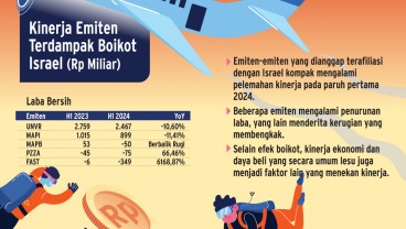 KINERJA EMITEN KONSUMER    : Laba Terjepit Aksi Boikot Israel