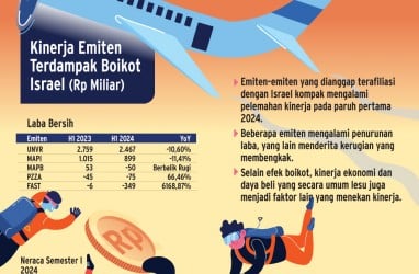 KINERJA EMITEN KONSUMER    : Laba Terjepit Aksi Boikot Israel