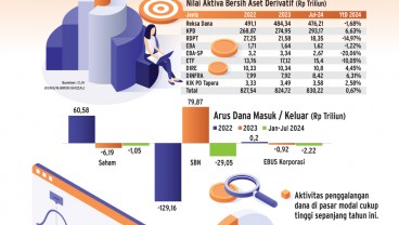 PENGGALANGAN DANA    : Realisasi Masih Sesuai Target