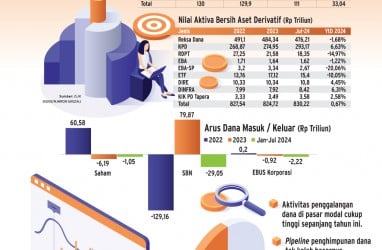 PENGGALANGAN DANA    : Realisasi Masih Sesuai Target