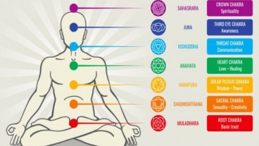 Cegah Stres, Tips Mindfulness dalam Kehidupan Sehari-hari