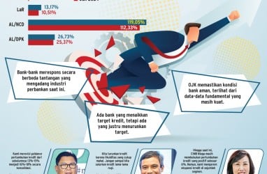 PERTUMBUHAN KREDIT : Beda Arah Revisi Target Bank