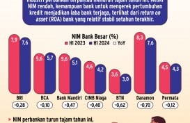 PROFITABILITAS BANK    : NIM Rendah Tak Abadi