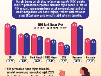 PROFITABILITAS BANK    : NIM Rendah Tak Abadi