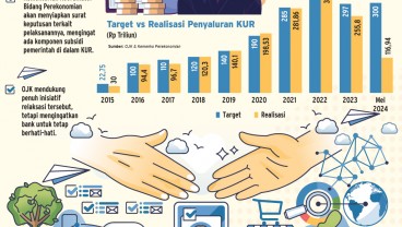 RESTRUKTURISASI KUR  : Relaksasi Tidak untuk Semua