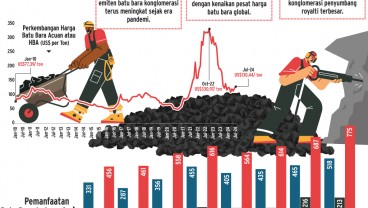 10 TAHUN JOKOWI   :  Adu Royal Konglomerat Batu Bara