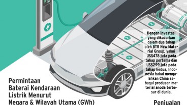 PERESMIAN PABRIK ANODA : ‘Setrum’ Ekstra Industri Baterai