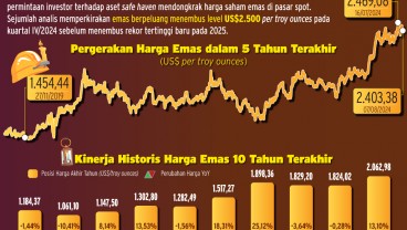 Kilau Emas Terus Berpendar