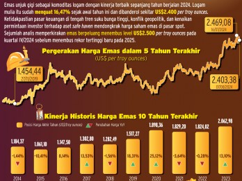 Kilau Emas Terus Berpendar