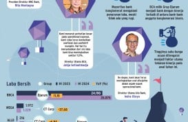 KINERJA KEUANGAN    : Berat Langkah Bank Konglomerat