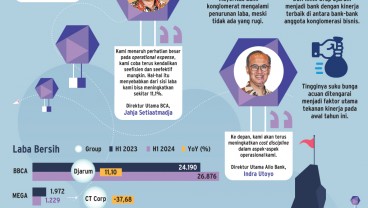 KINERJA KEUANGAN    : Berat Langkah Bank Konglomerat