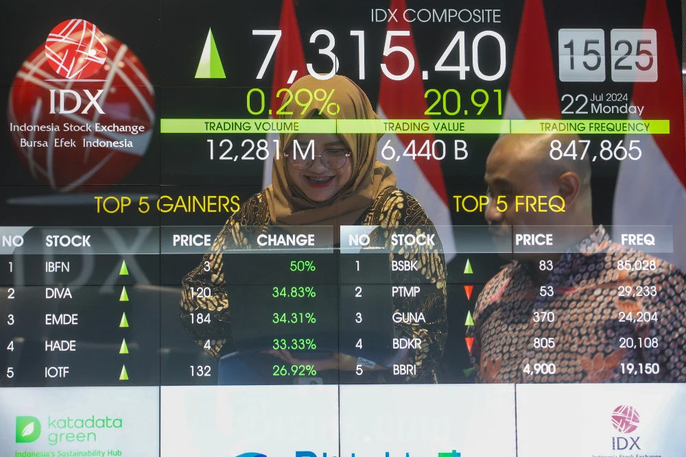 Stock Exchange Activity Indonesia./Bisnis-Abdurachman