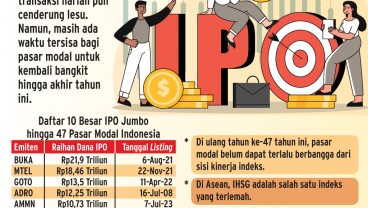 KINERJA PASAR MODAL   :  Merana di Ultah Bursa
