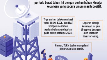 EMITEN TELEKOMUNIKASI    : Geliat Asing Respons Kinerja TLKM, ISAT, & EXCL