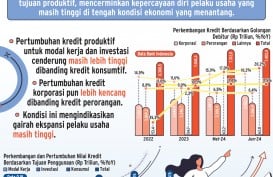 SEGMEN PEMBIAYAAN BANK    : Kredit Produktif Kian Melaju