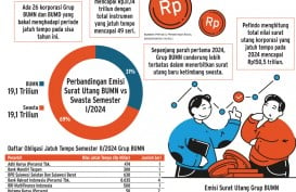 OBLIGASI KORPORASI    : Jurus BUMN Lunasi Surat Utang