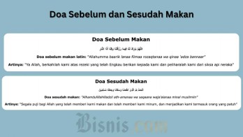 Doa Sebelum Makan dan Sesudah Sesuai Ajaran Islam