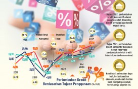 PEMBIAYAAN PERBANKAN   : Jaga Irama Kredit Konsumtif