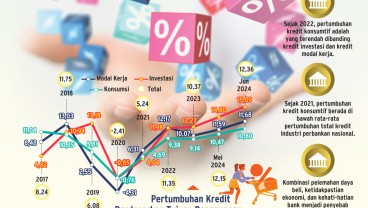 PEMBIAYAAN PERBANKAN   : Jaga Irama Kredit Konsumtif