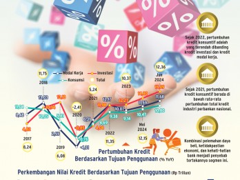 PEMBIAYAAN PERBANKAN   : Jaga Irama Kredit Konsumtif