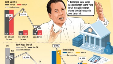BANK CT CORP   : Asa Tersisa di Balik Tekanan Laba