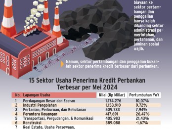 PEMBIAYAAN PERBANKAN   : Kredit Tambang Masih Menjulang