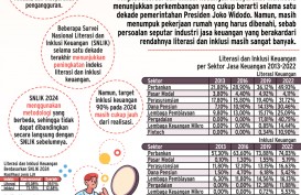 INDUSTRI KEUANGAN ERA JOKOWI   : Literasi & Inklusi Belum Merata