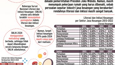 INDUSTRI KEUANGAN ERA JOKOWI   : Literasi & Inklusi Belum Merata