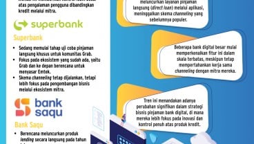 KREDIT PERBANKAN   :  Jurus Baru Bank Digital