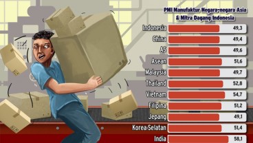 Manufaktur Indonesia Jeblok, antara Faktor Domestik dan Perlambatan Global