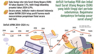 ASUMSI MAKROEKONOMI 2025   : Sinyal Waspada Pasar Surat Utang