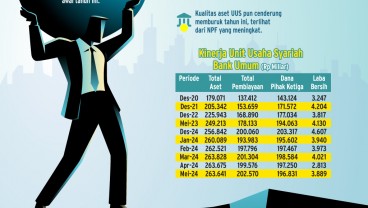 PERBANKAN SYARIAH   : Aset Lesu UUS Jelang Spin-Off