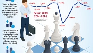 ASUMSI MAKROEKONOMI 2025   : Bank Mulai Siapkan Strategi