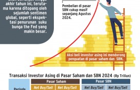 PASAR SAHAM & SBN : Momentum Arus Balik Dana Asing