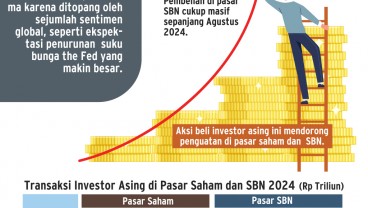 PASAR SAHAM & SBN : Momentum Arus Balik Dana Asing