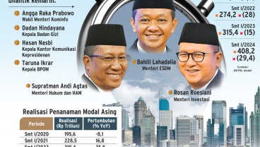 RESHUFFLE KABINET : Konsolidasi Dini Pemerintahan Baru