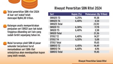 INSTRUMEN INVESTASI    : Mengukur Ulang Daya Tarik SR021