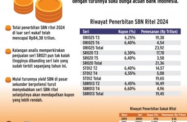 INSTRUMEN INVESTASI    : Mengukur Ulang Daya Tarik SR021