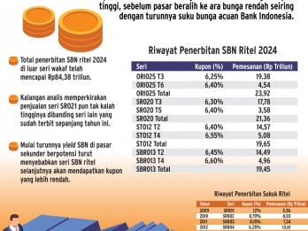 INSTRUMEN INVESTASI    : Mengukur Ulang Daya Tarik SR021