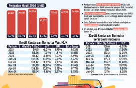 PEMBIAYAAN KONSUMSI    : Siasat Bank Jaga Kredit Kendaraan