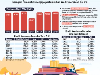 PEMBIAYAAN KONSUMSI    : Siasat Bank Jaga Kredit Kendaraan